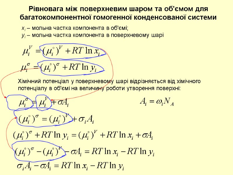 Рівновага між поверхневим шаром та об'ємом для багатокомпонентної гомогенної конденсованої системи  xi –